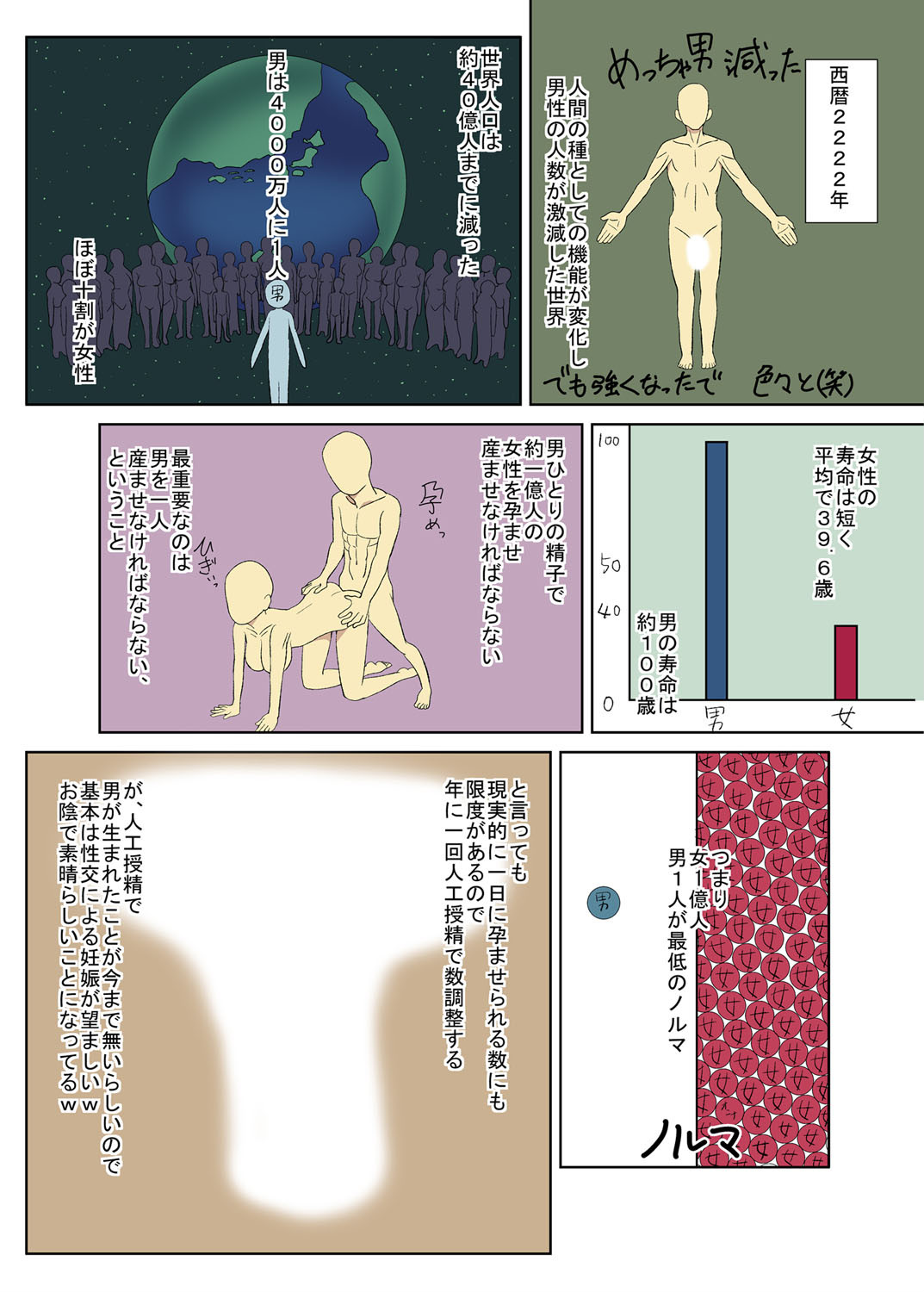 オレ一人で、日本の処女1億人の相手をすることになった件。ページ3