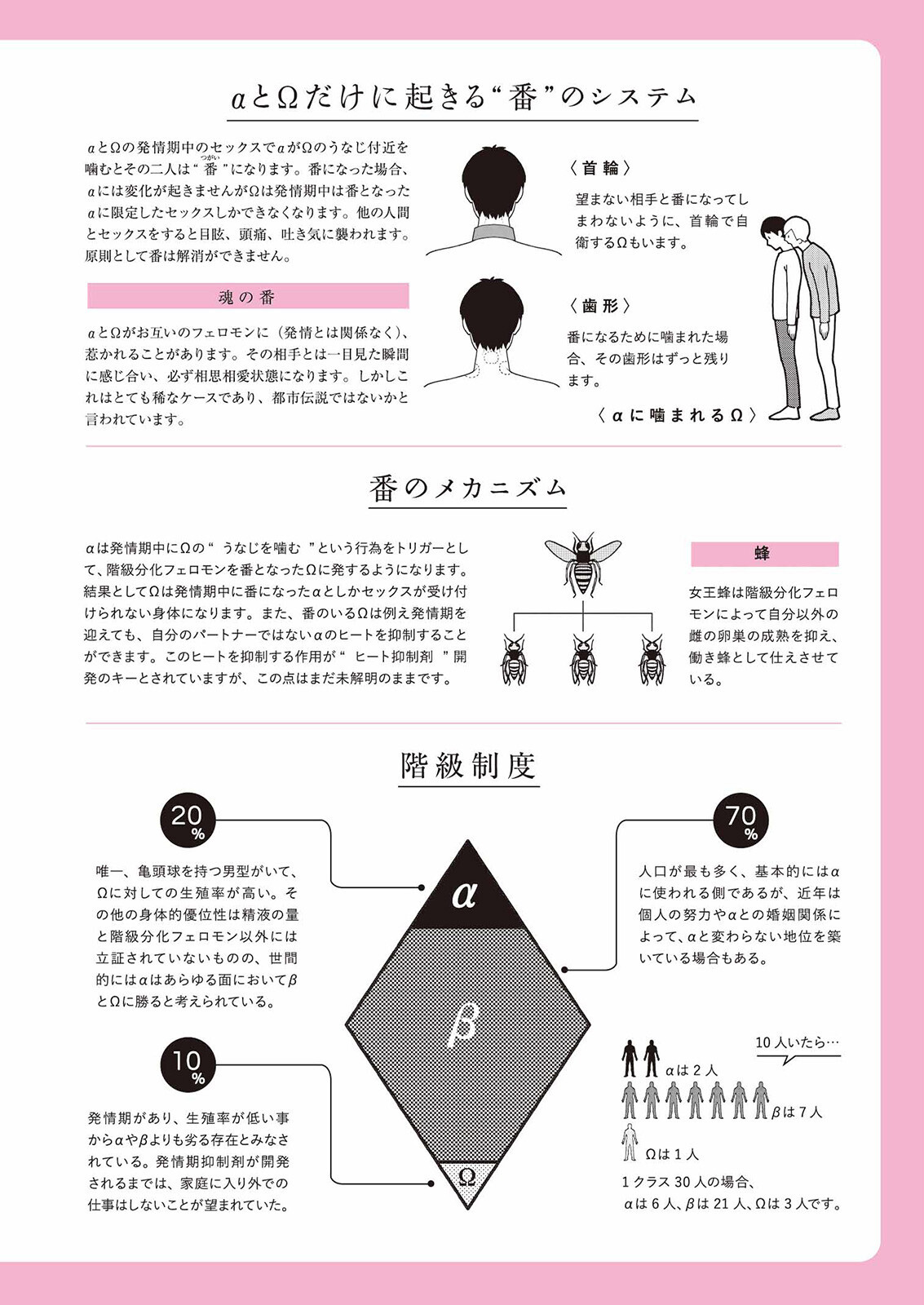 落ちこぼれαとエリートΩ《R18版》ページ6