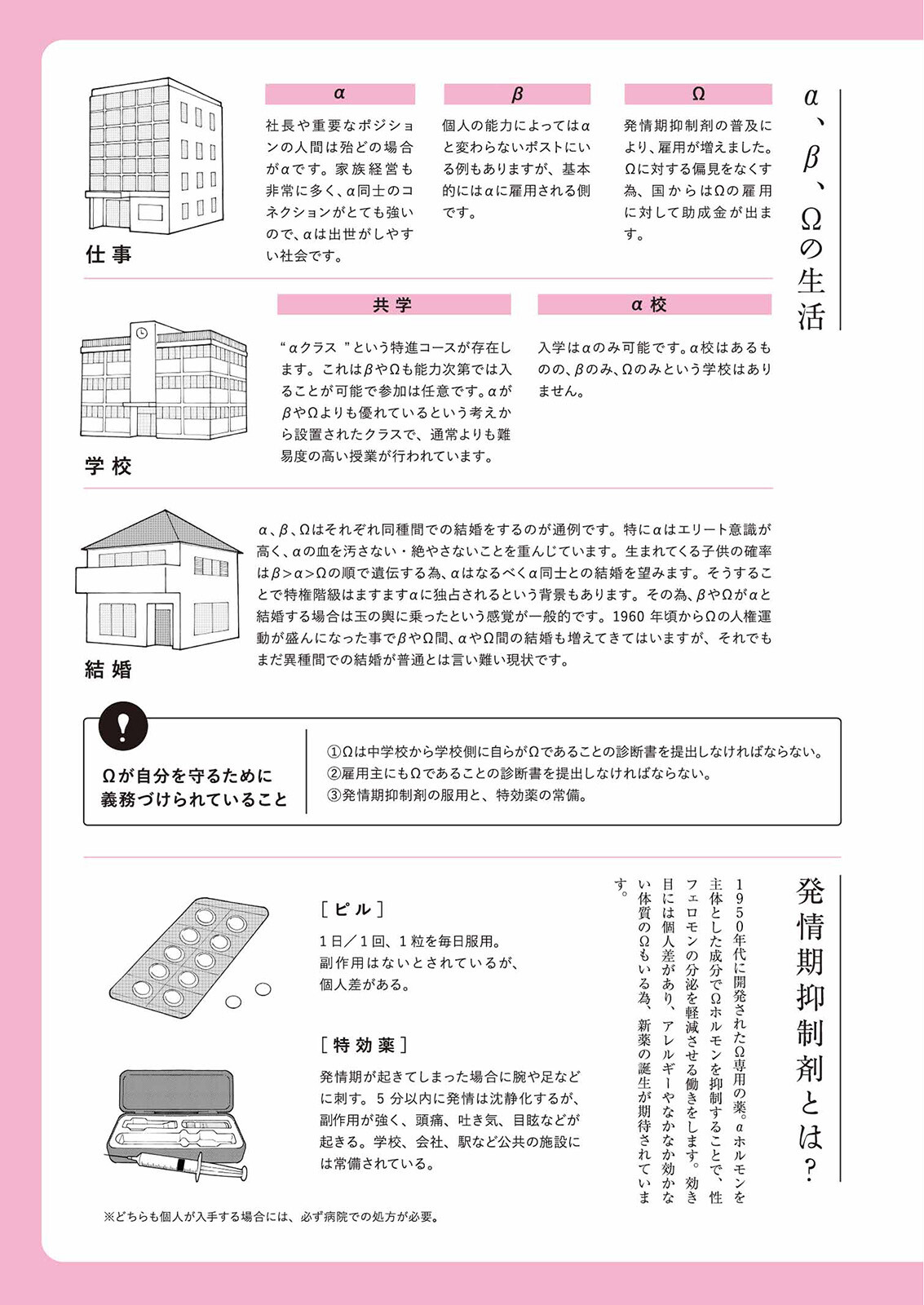 落ちこぼれαとエリートΩ《R18版》ページ7