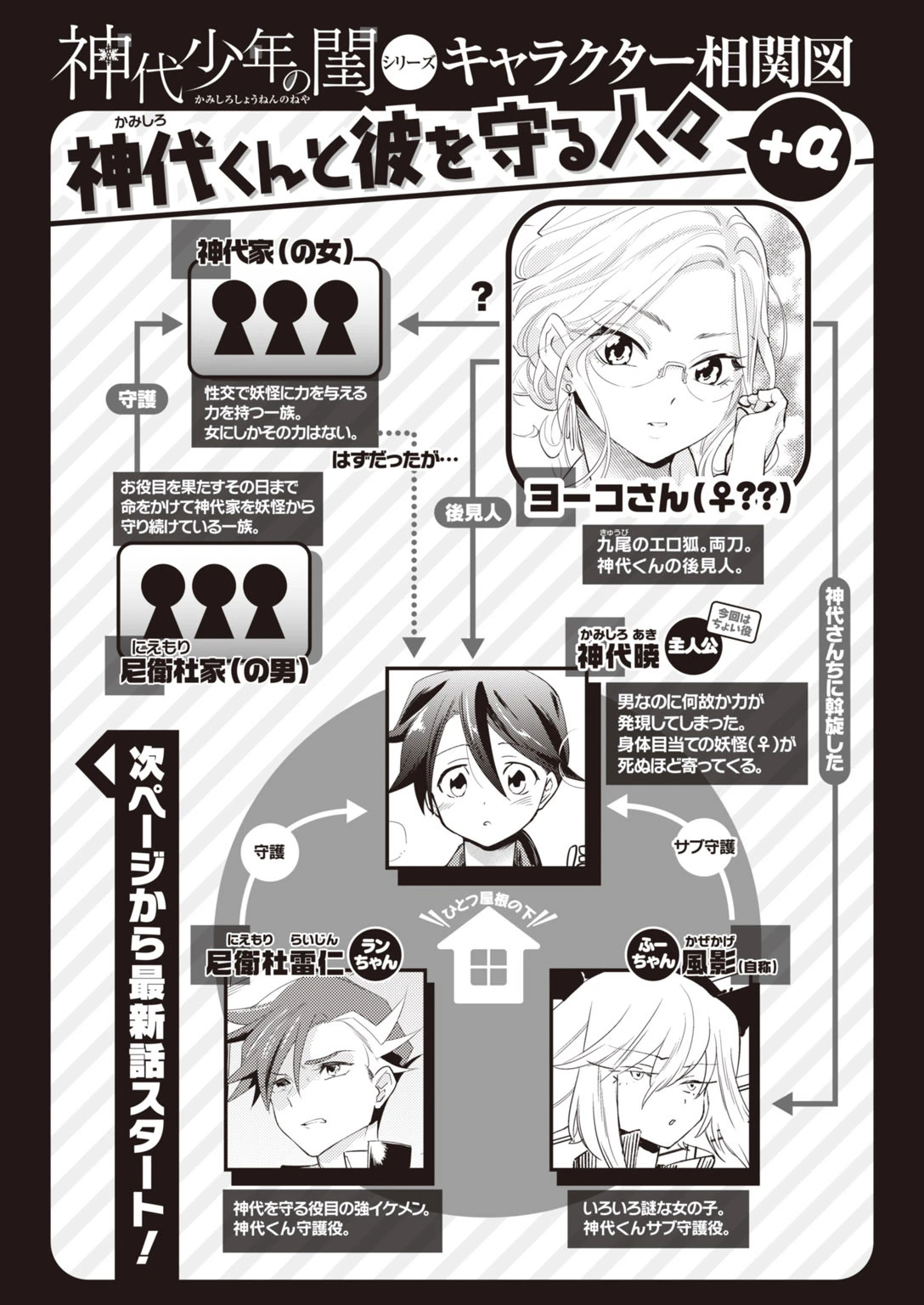 COMIC快楽天 ビースト 2020年03月号ページ50