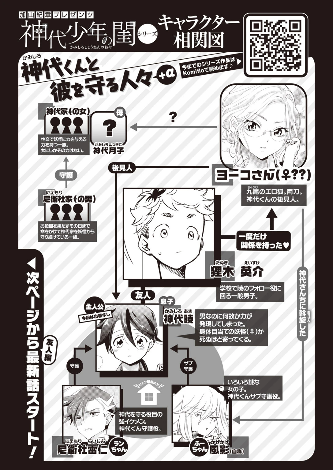 COMIC快楽天 ビースト 2020年07月号ページ62