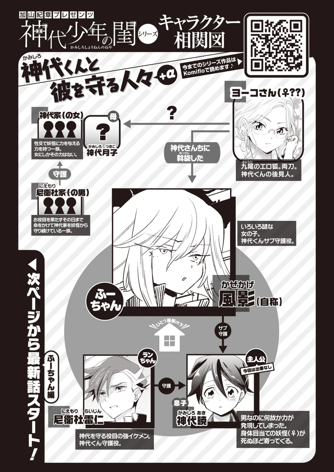 COMIC快楽天 ビースト 2020年09月号ページ54