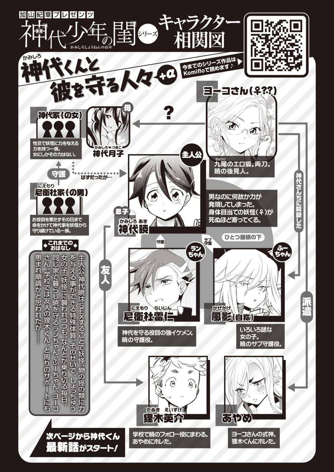 COMIC快楽天 ビースト 2020年11月号ページ66