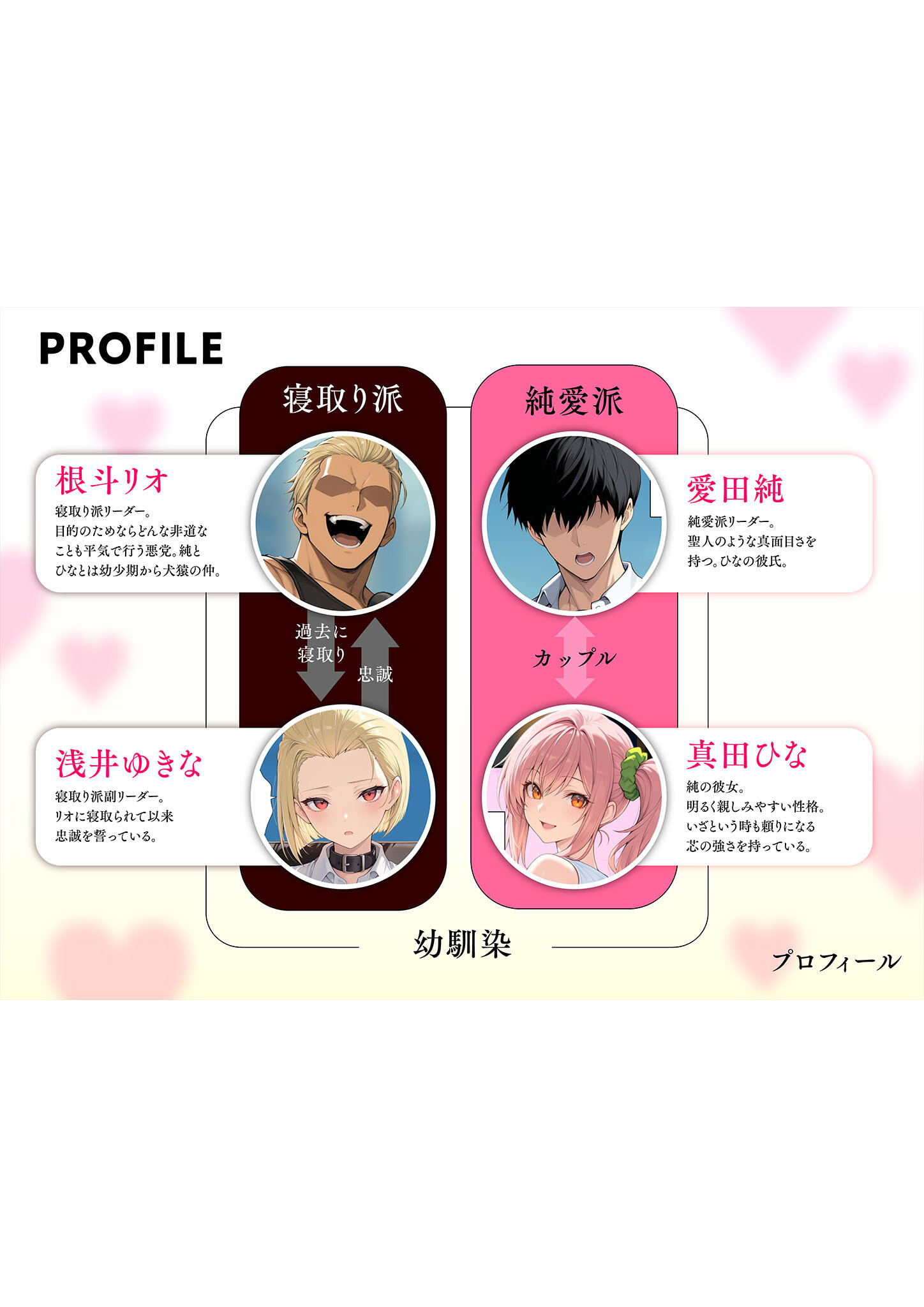 投票率99%!?寝取り派VS純愛派〜勝者の先に待つ日常〜 モザイク版ページ2